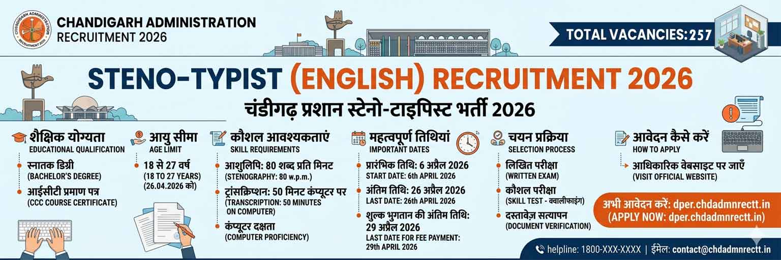 You are currently viewing Chandigarh administration steno typist Vacancy 2026